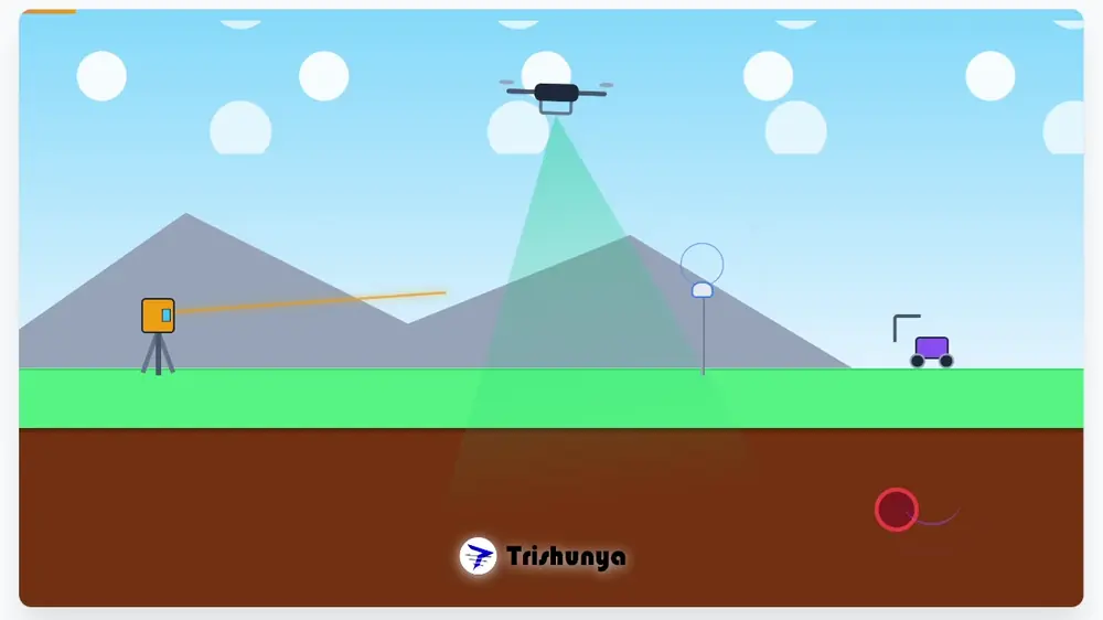 Survey Equipment Compared: Total Station, DGPS, Drone, and GPR