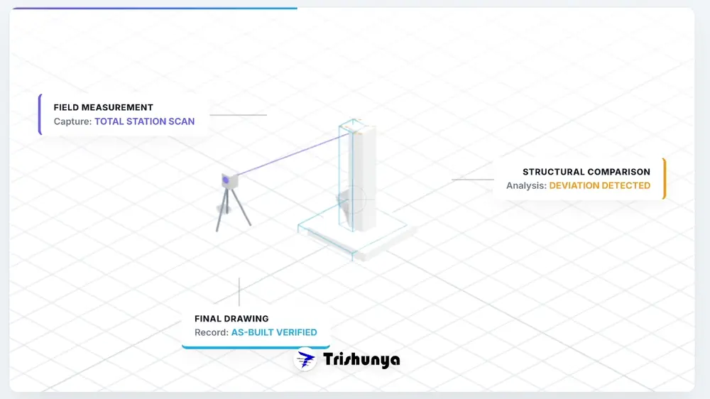 As Built Survey Construction Documentation
