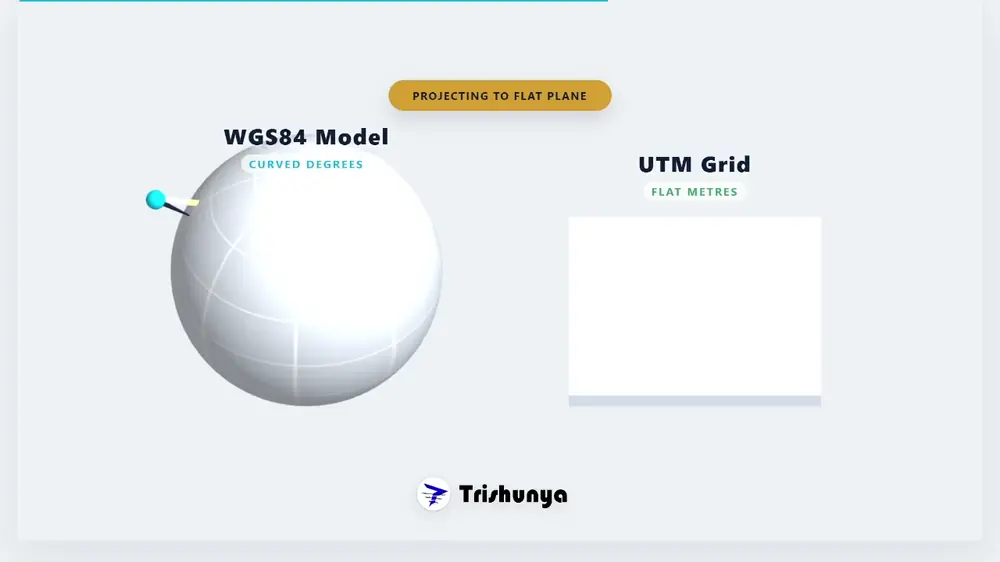 WGS84 vs UTM: Understanding Coordinate Systems in Survey Data