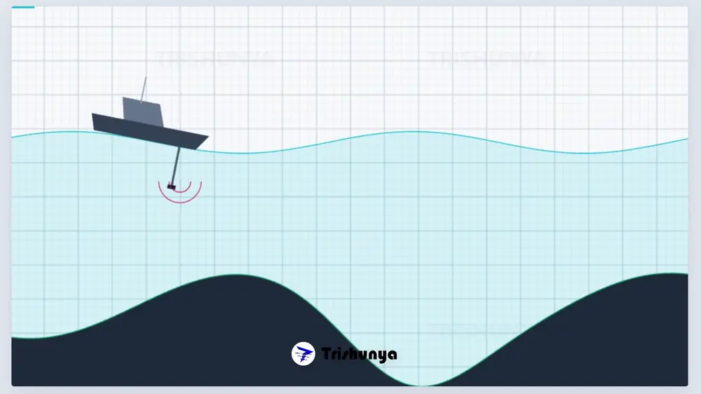 How Echo Sounding Actually Measures Water Depth