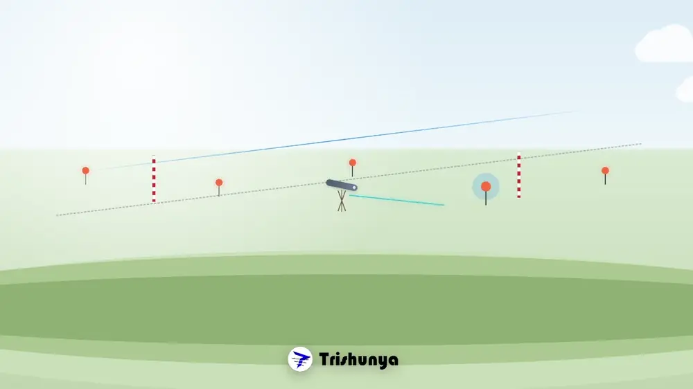 What is a Leveling Network and How Elevation Control Actually Works