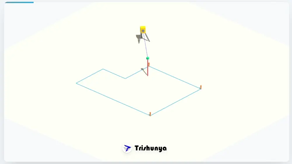 What is Setting Out (Stakeout) and How Design Drawings Become Physical Markers