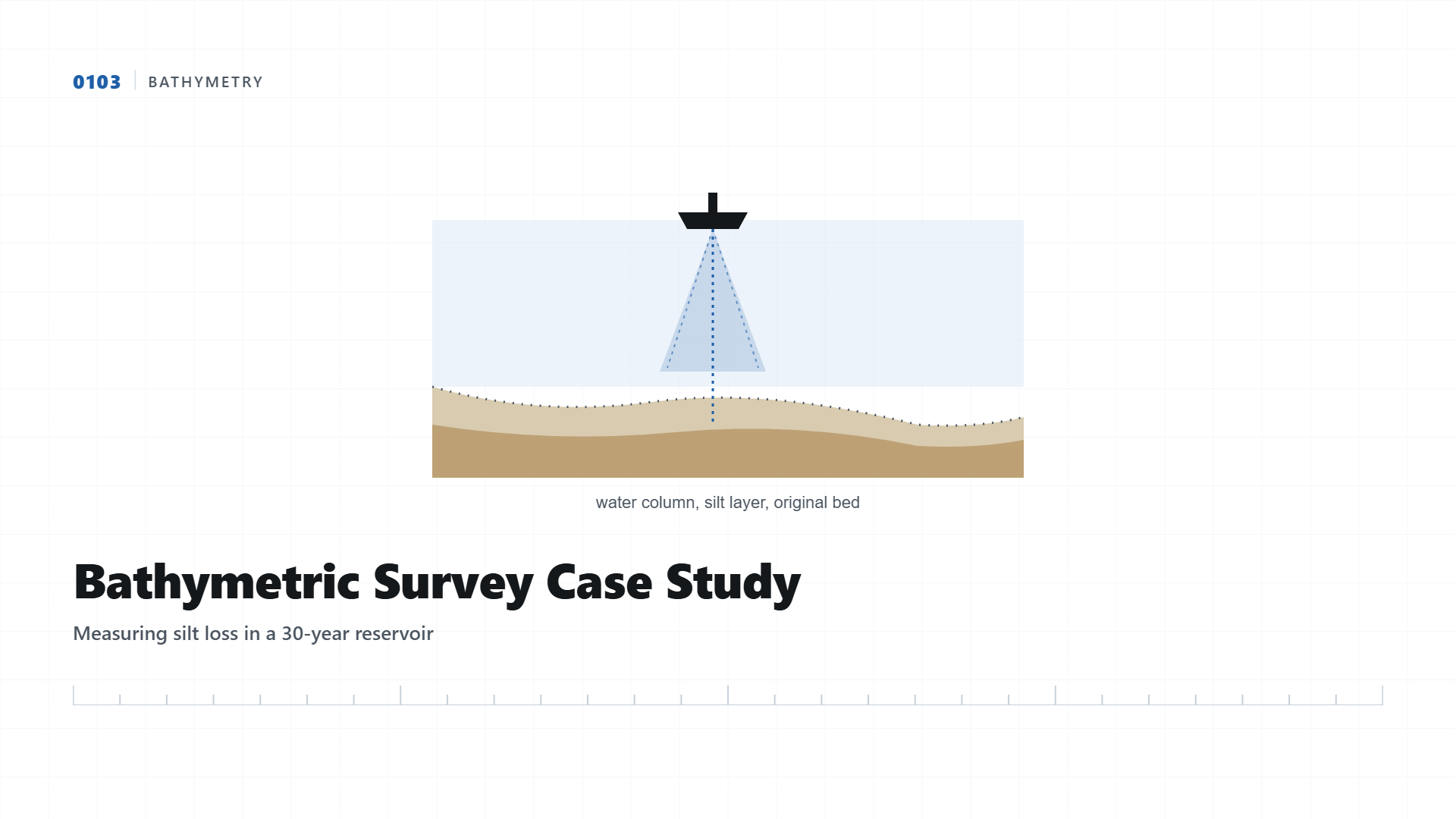 Bathymetric Survey Case Study: Measuring Silt Loss in a 30-Year-Old Reservoir