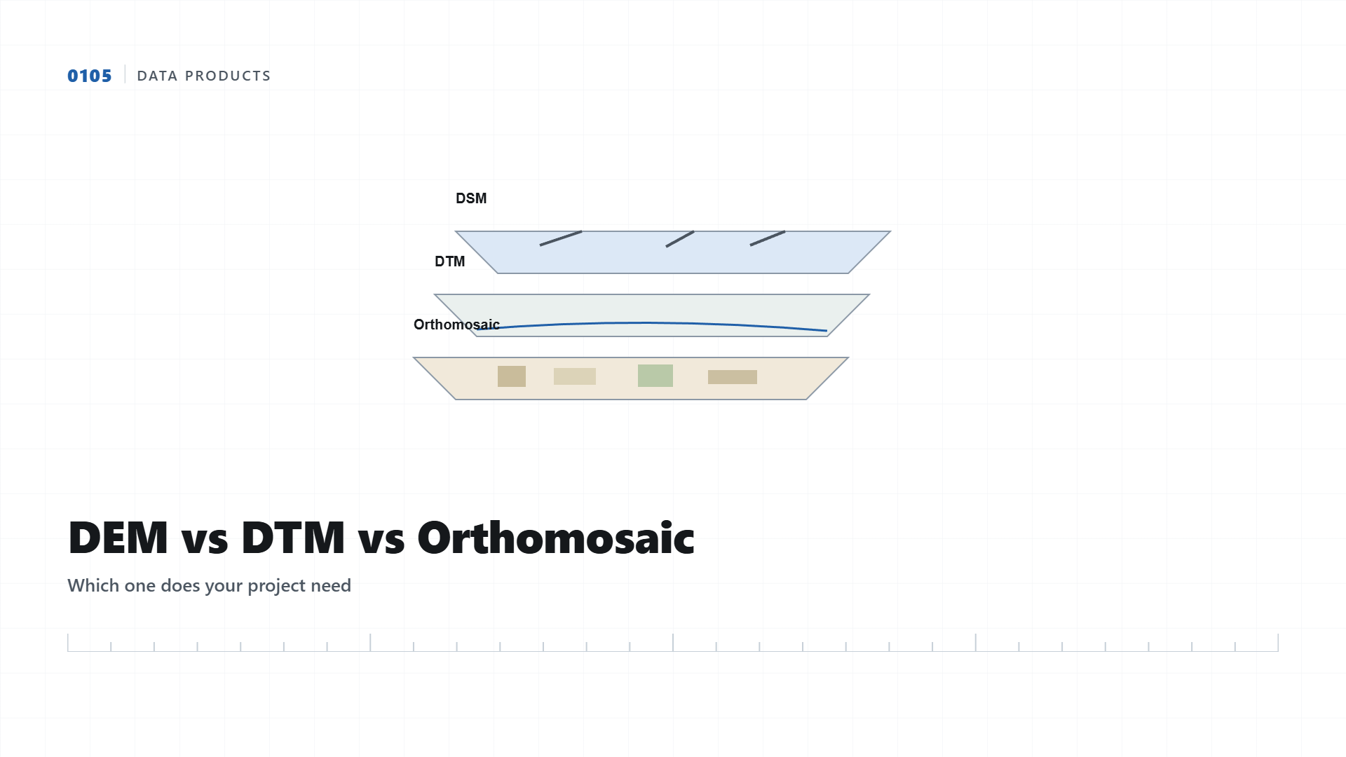 DEM vs DTM vs Orthomosaic: Which One Does Your Project Actually Need