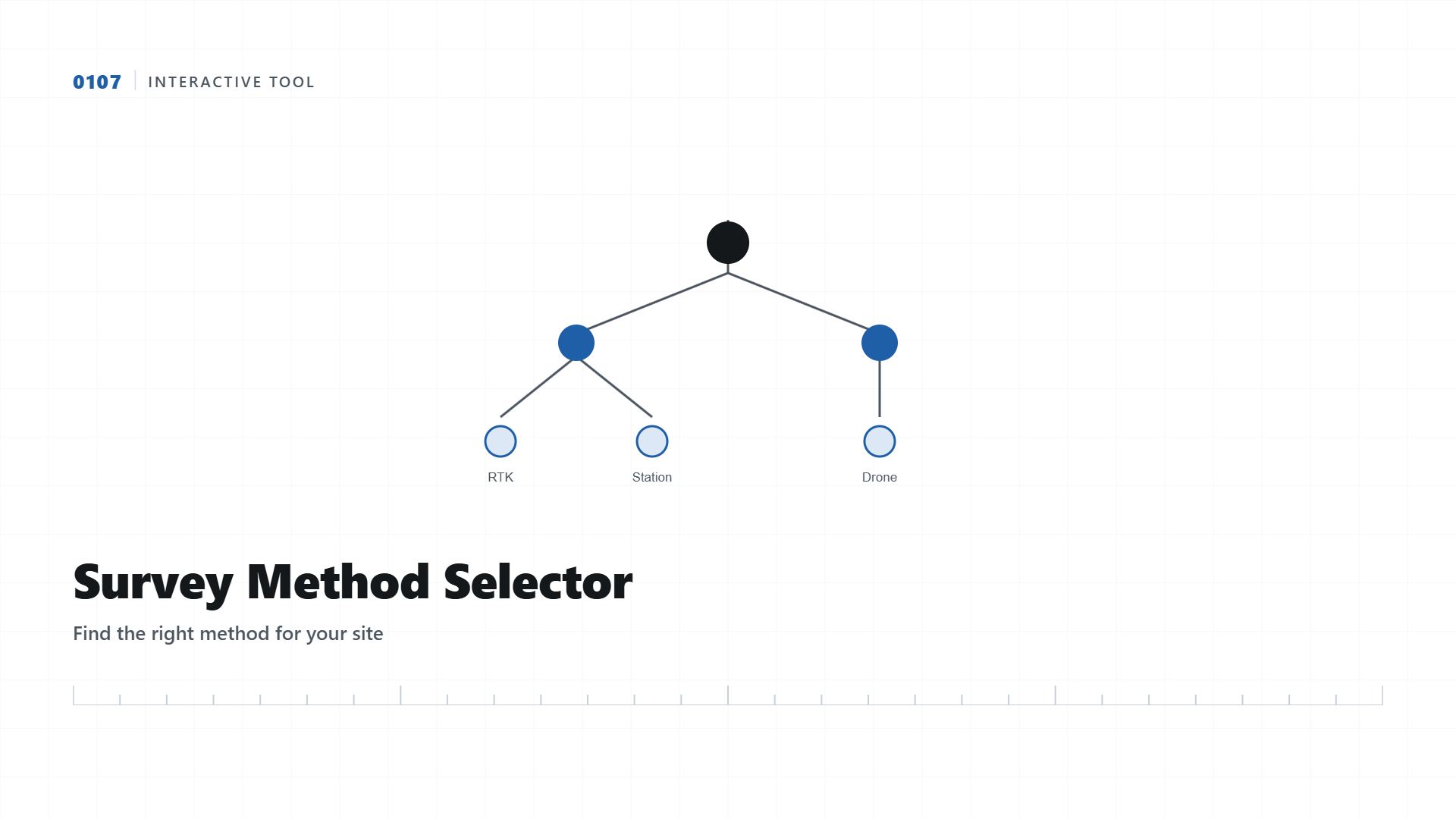 Which Survey Method Fits Your Project? Interactive Selector Tool