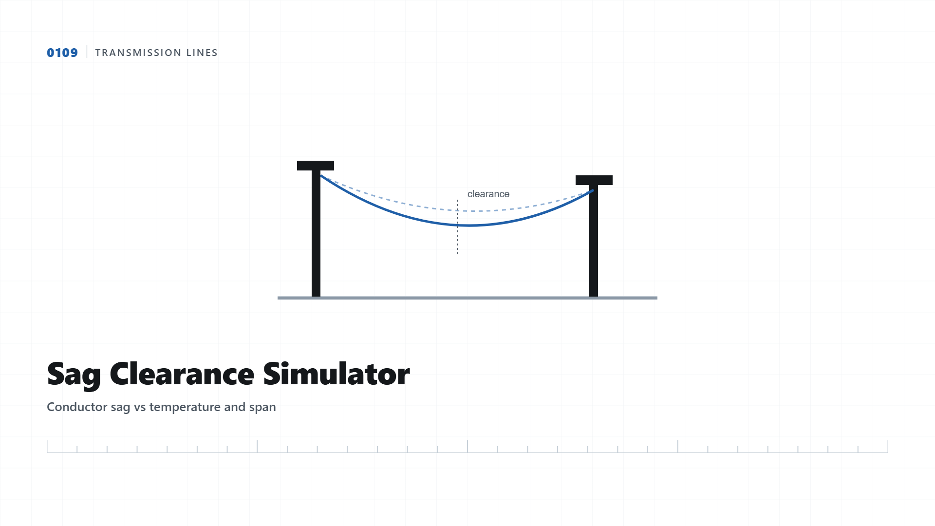 Transmission Line Sag Clearance Simulator: See Why Ground Survey Accuracy Matters