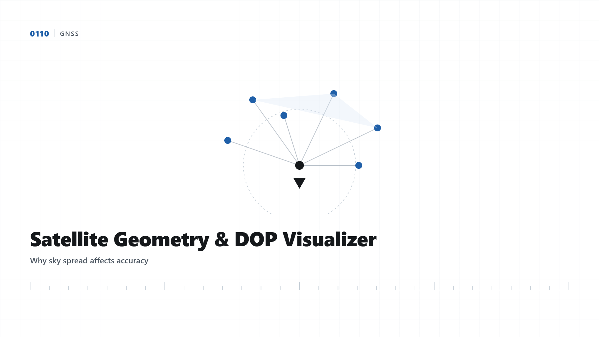 GNSS Satellite Geometry Visualizer: Why DOP Affects Your Survey Accuracy