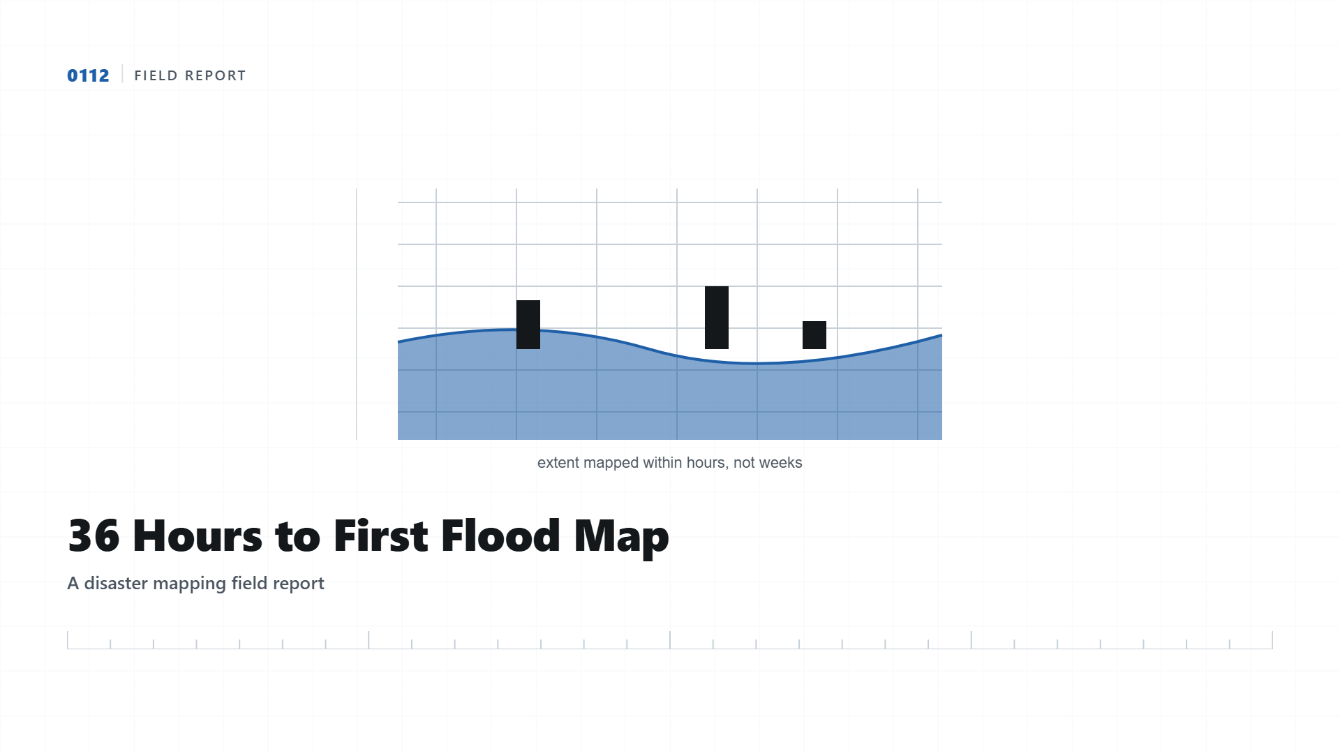 36 Hours to First Flood Map: A Disaster Mapping Field Report