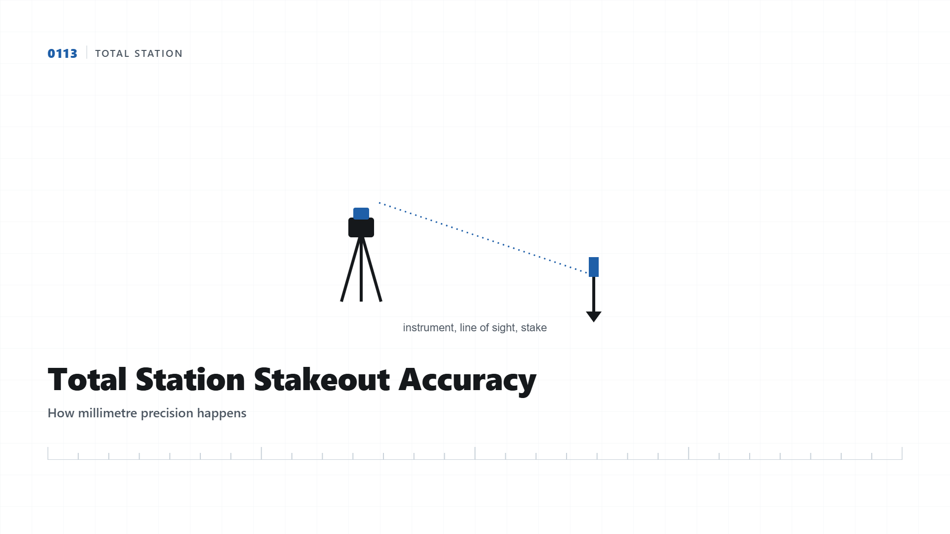 Total Station Stakeout: How Millimetre Accuracy Actually Happens