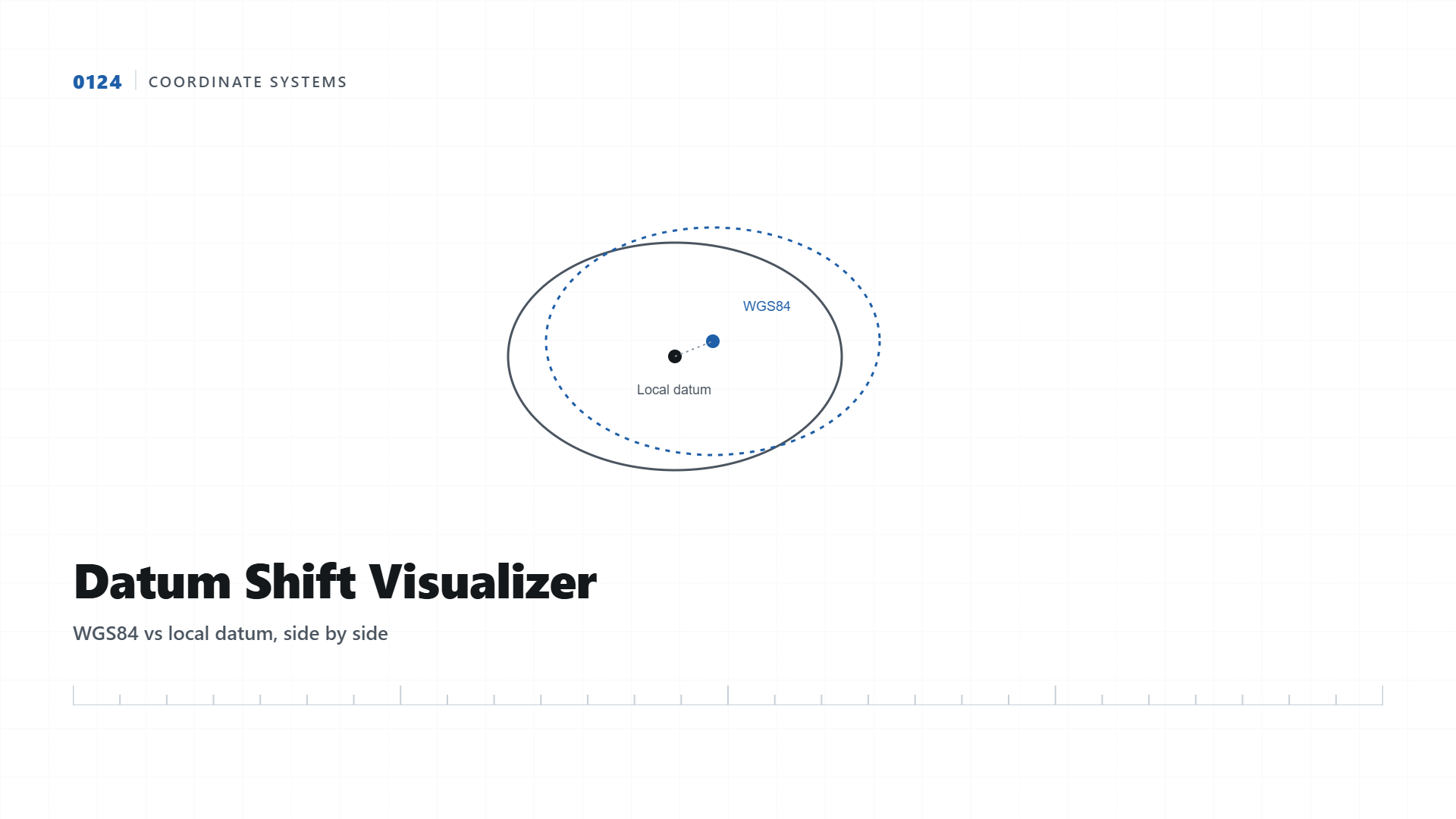 Datum Shift Visualizer: Why the Same Point Has Different Coordinates