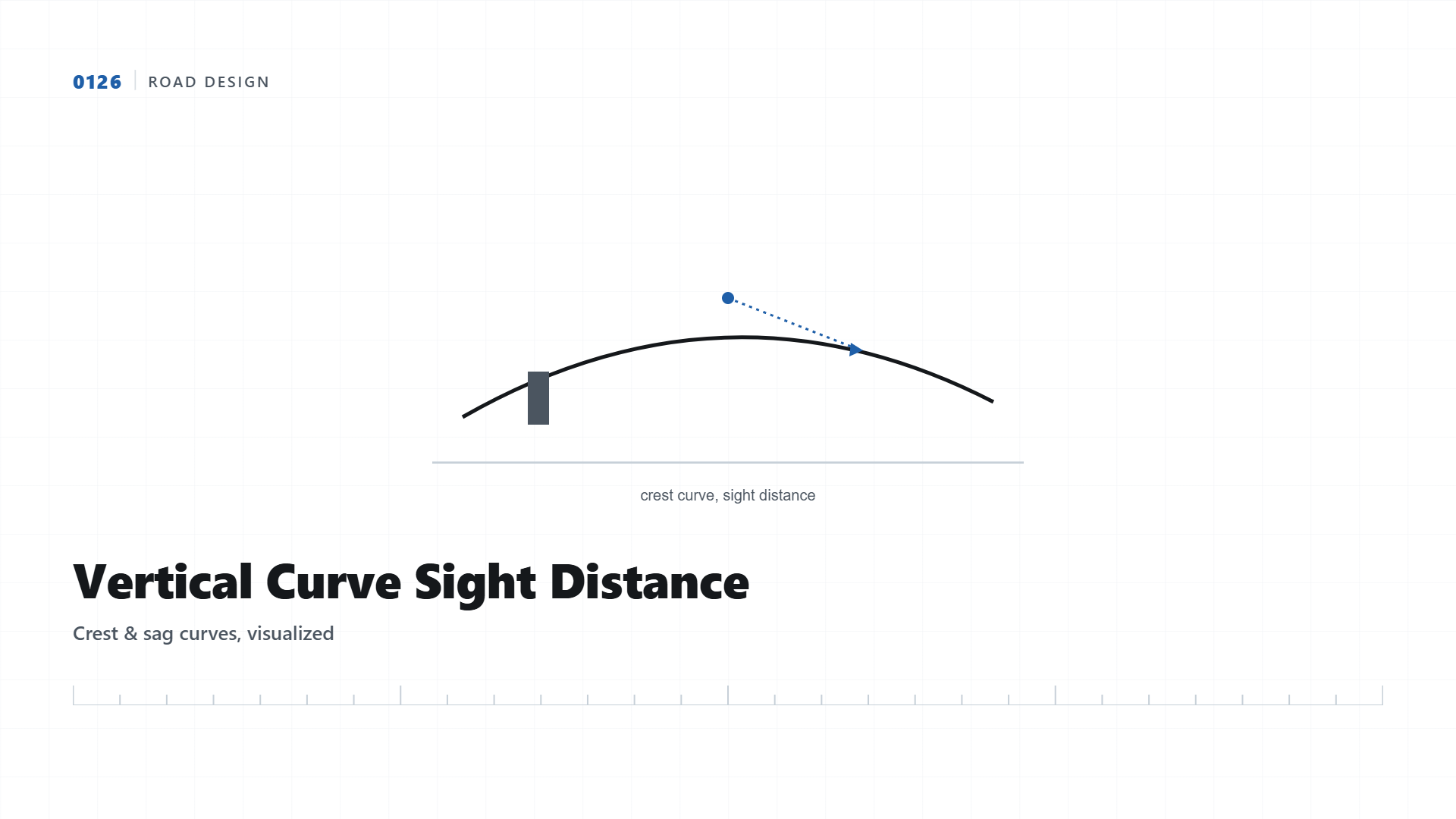 Vertical Curve Sight Distance Visualizer for Road Alignment Design