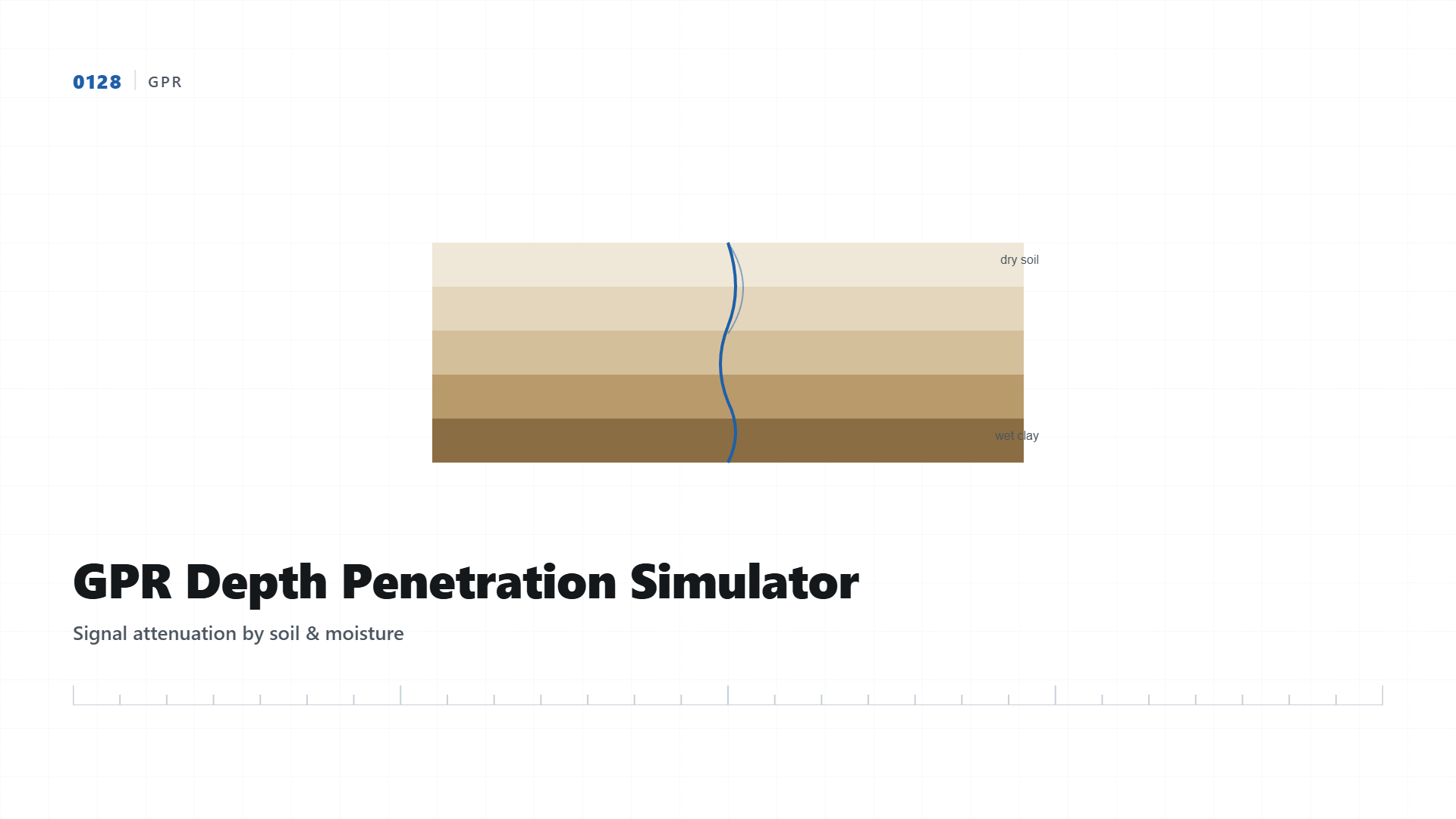 GPR Depth Penetration Simulator: How Soil Type Limits What You Can See