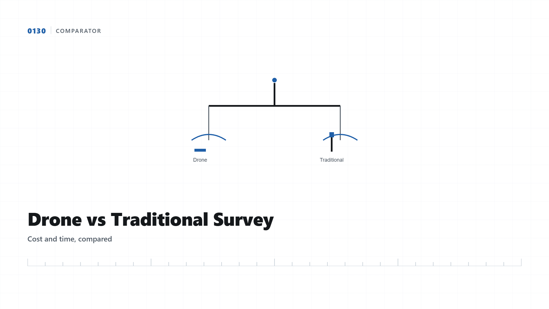 Drone Survey vs Traditional Survey: Interactive Cost and Time Comparator