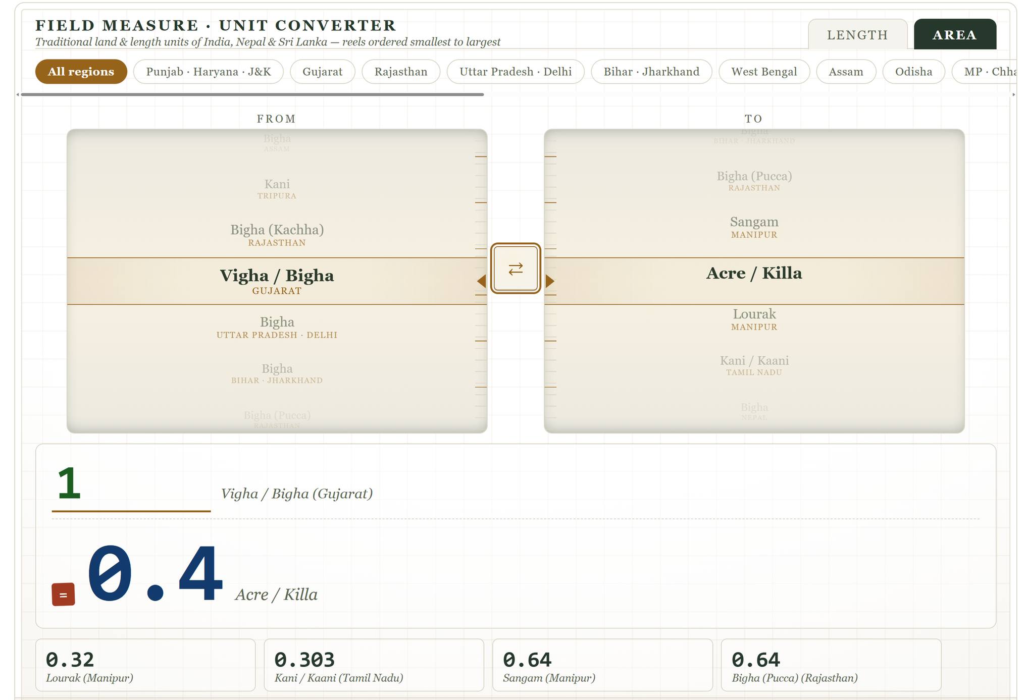 Bigha to Acre land unit converter reference chart for Indian regional survey units