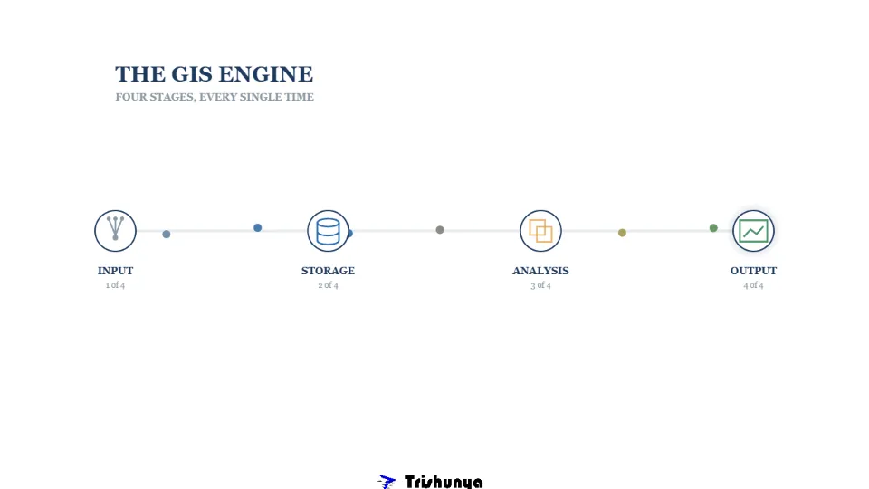 How Does GIS Actually Work? The Engine Explained