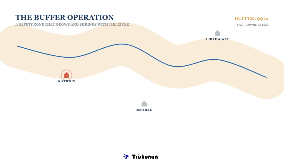 4 GIS Superpowers That Predict Floods and Save Cities