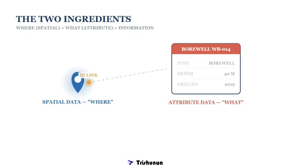The Two Ingredients Every GIS Map Is Made Of