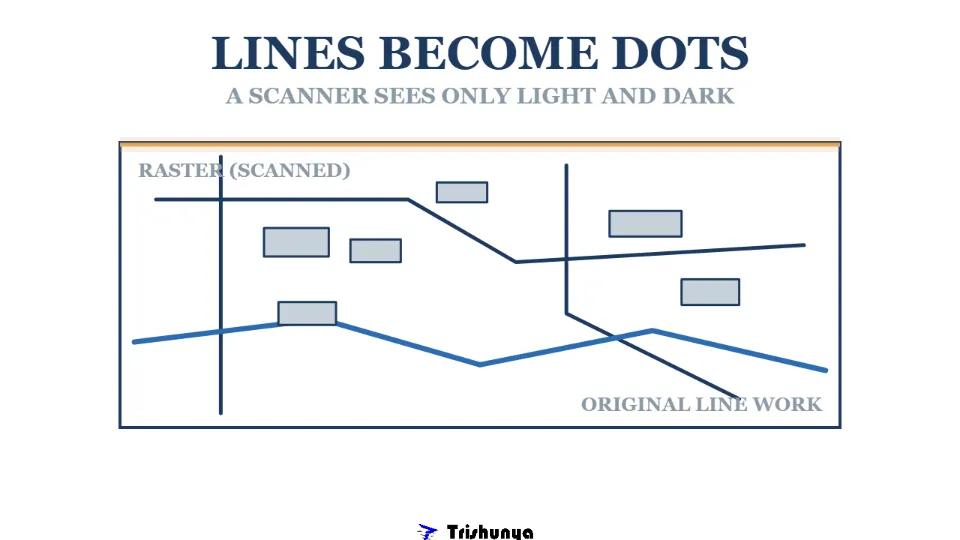 How Scanners Turn Paper Maps Into Raster Data for GIS
