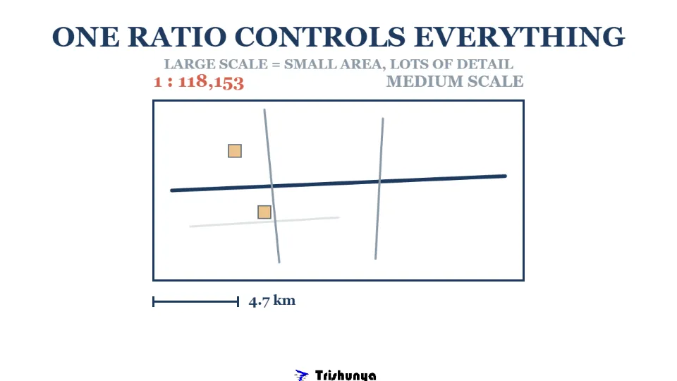 Map Scale: The Small Number That Controls Everything