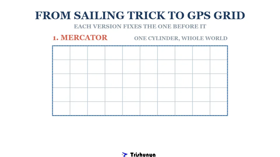 Mercator to UTM: The Grid That Quietly Runs the World