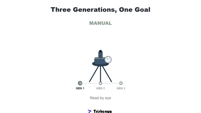 Manual to Robotic Total Stations: The Full Evolution