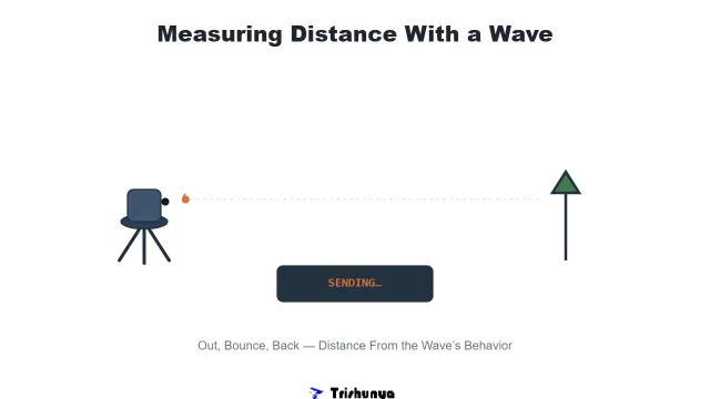 What Is EDM? How Surveyors Measure With Light