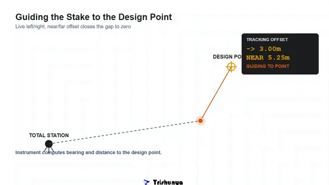 Construction Stakeout: Turning a Design Into Reality on Site
