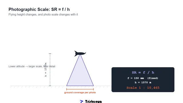 The Simple Formula Behind Every Aerial Photo's Scale