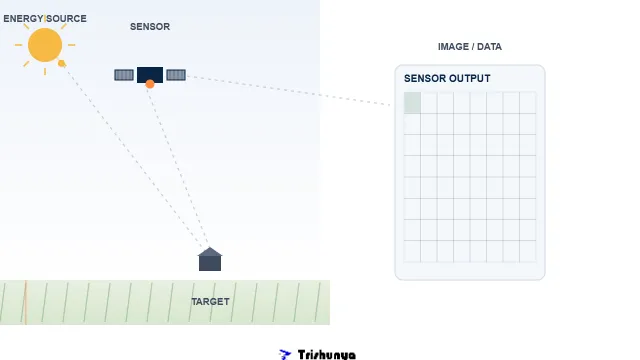 What Is Remote Sensing? A Beginner's Guide