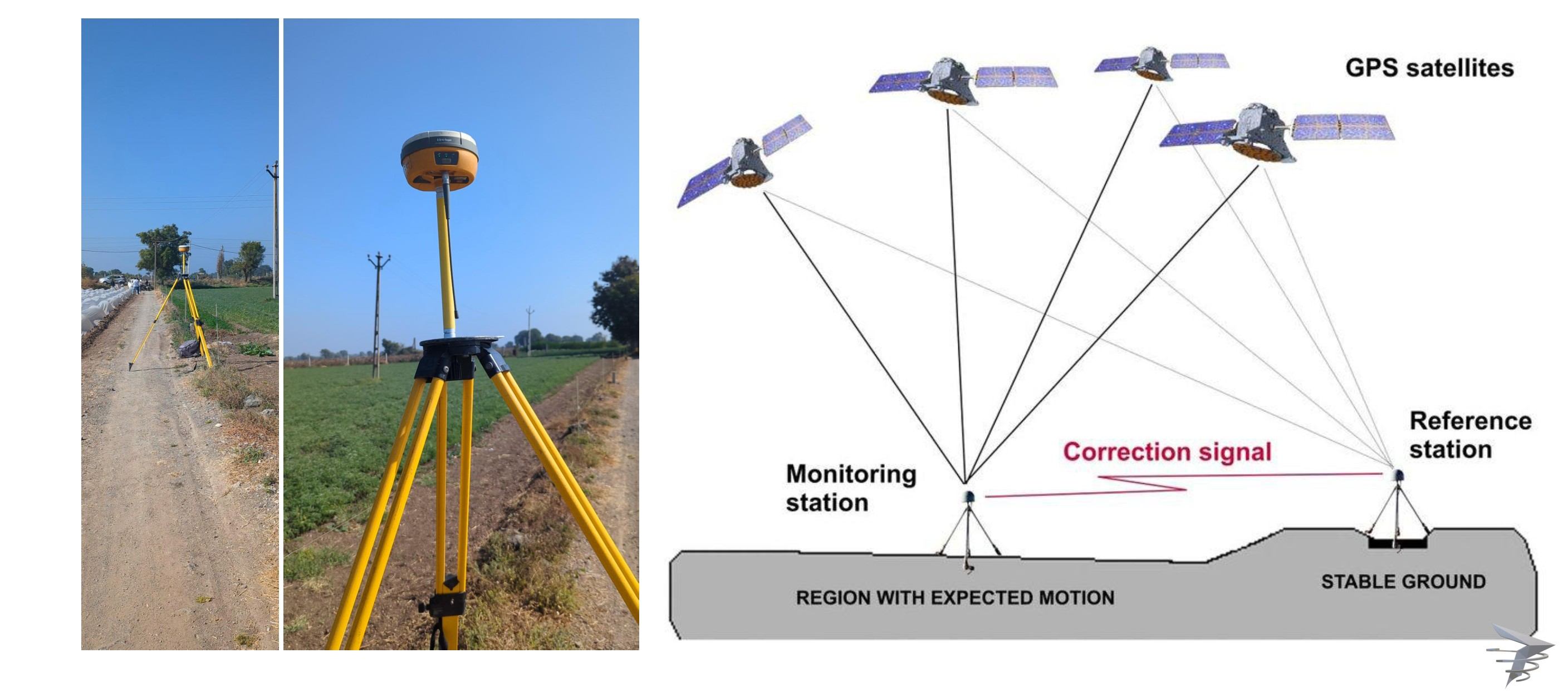 GNSS RTK Explained: How Centimeter Accuracy Works