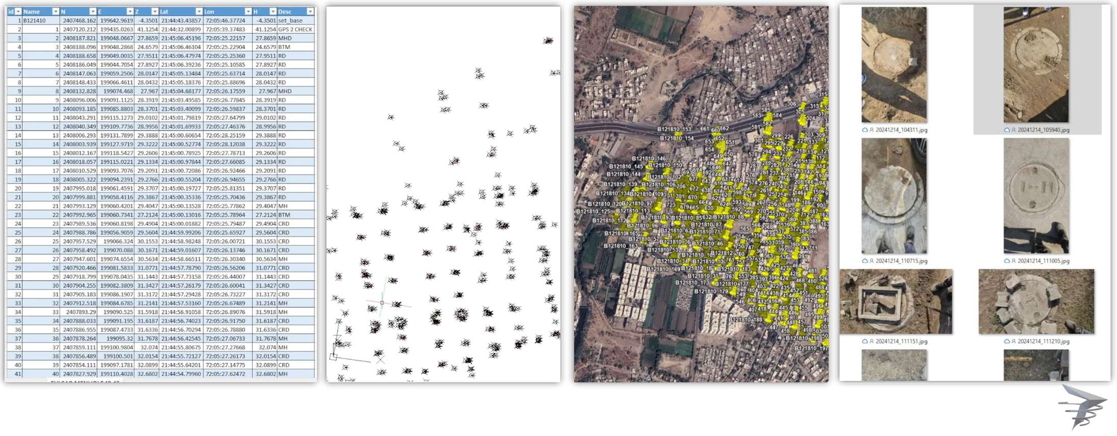How to Plan a GIS Field Survey the Right Way
